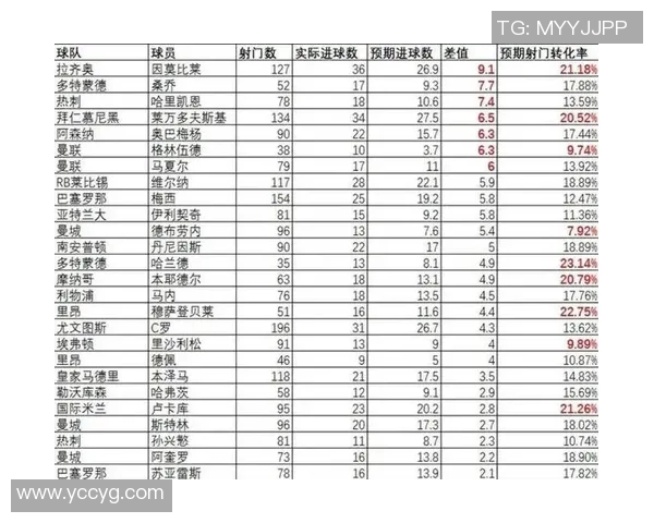 球员年度比赛数据分析与趋势